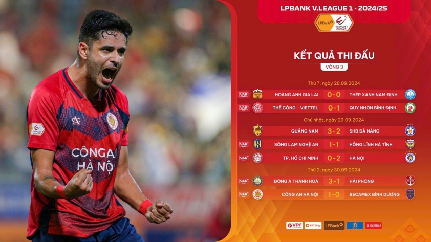 Vòng Bùng Nổ Của V-League 2024/25 Thắng Lợi Kịch Tính, Cắt Mạch Bất Bại