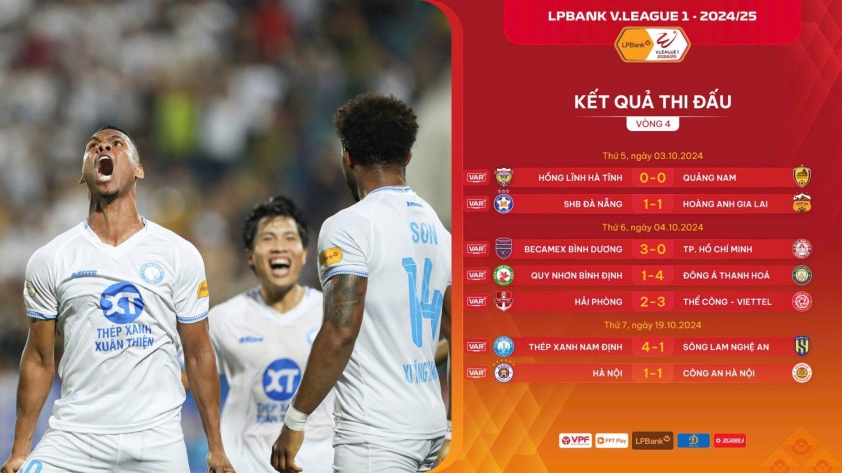 Cuộc đua vô địch V-League 2024/25 Hà Nội, CAHN hòa nhau, Nam Định bứt phá