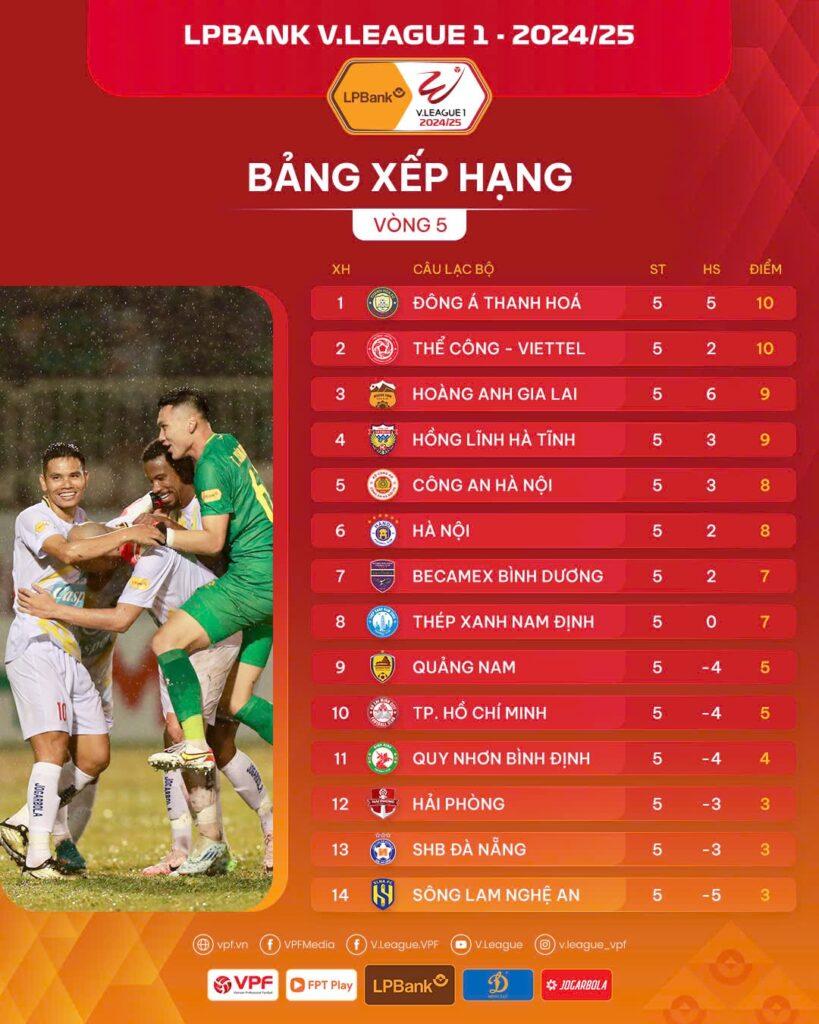 Đội bóng CAHN trên đà trở lại cuộc đua vô địch V-League 2024/25