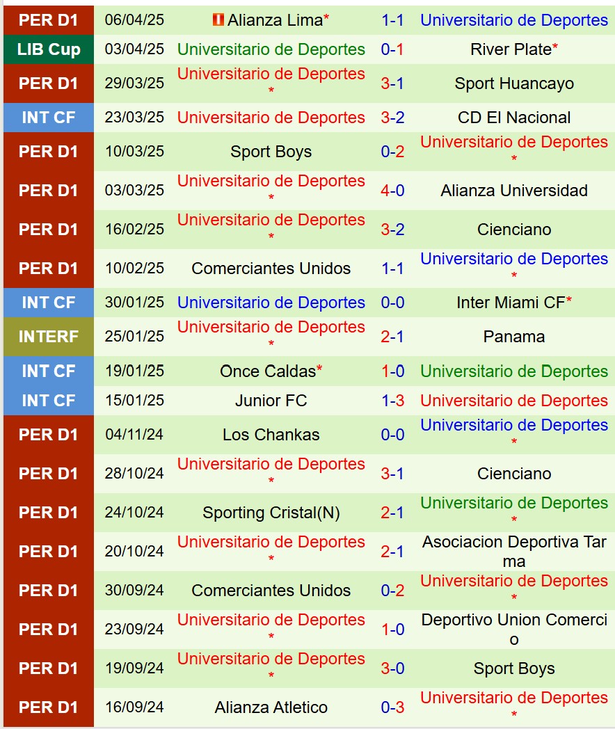 Nhận định Independiente del Valle vs Universitario Deportes: Chủ nhà được đánh giá cao