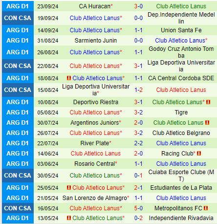 Independiente Medellin đối đầu Lanus Kịch bản bất phân thắng bại khả thi trong trận lượt về Copa Sudamericana
