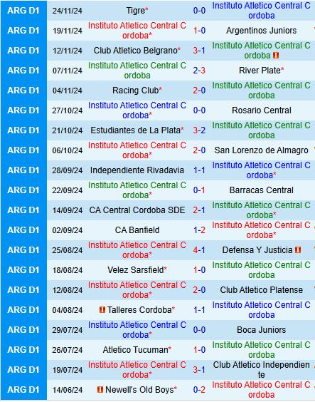 Nhận định trận chiến giữa Instituto Cordoba và Riestra Một cuộc chiến cân não với nhiều ẩn số