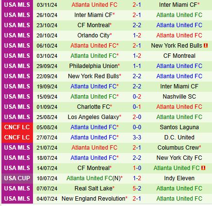 Trận Quyết Chiến Gay Cấn Inter Miami Đối Đầu Atlanta United Trong Trận Chung Kết Vòng Loại MLS Cup