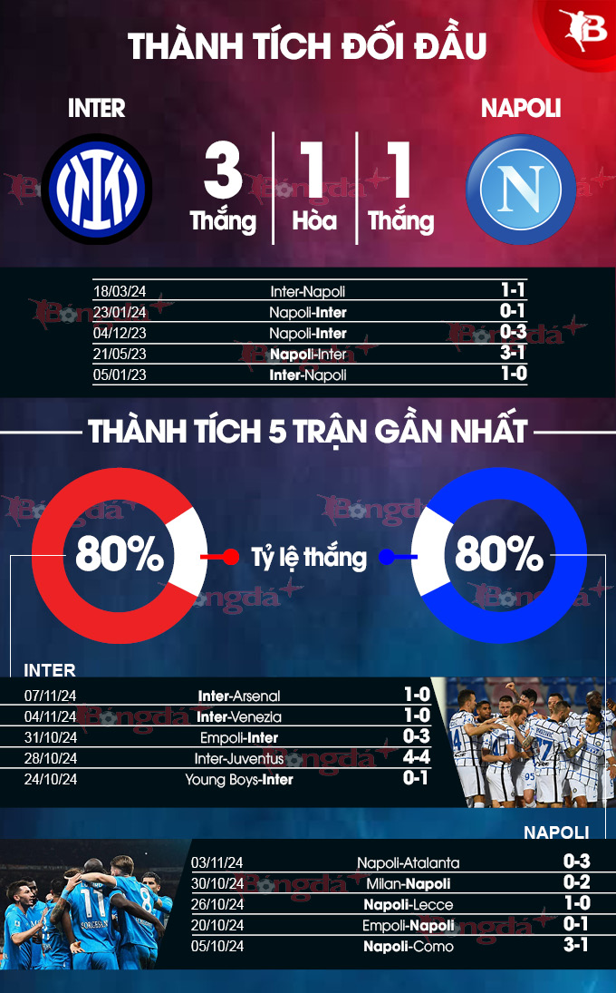 Inter đối mặt Napoli, Antonio Conte đụng độ đội bóng cũ
