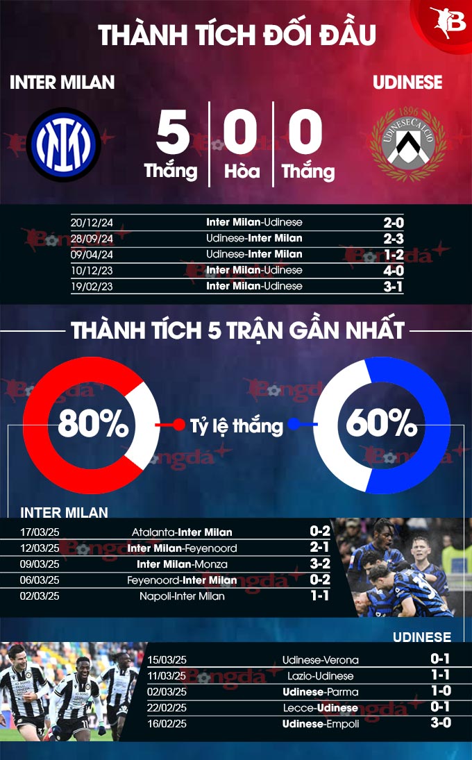 Phân tích trận đấu Inter Milan vs Udinese: Lịch sử, lực lượng và dự đoán