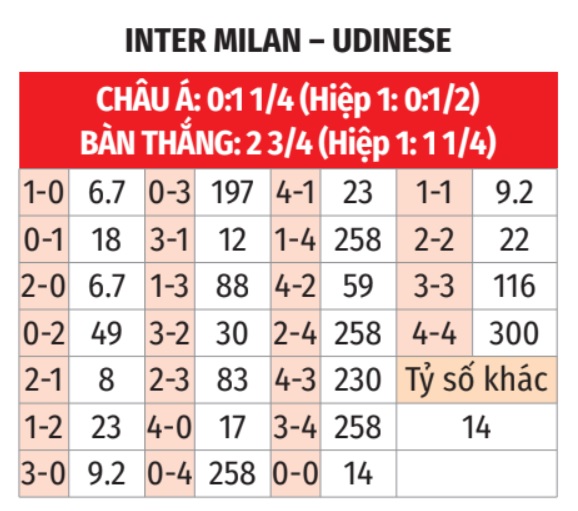 Phân tích trận đấu Inter Milan vs Udinese: Lịch sử, lực lượng và dự đoán