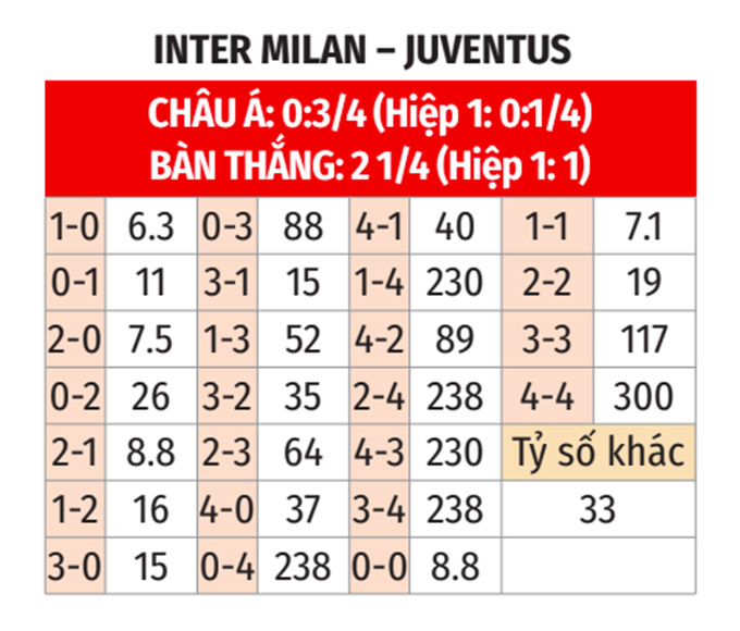Trận Đấu Hấp Dẫn Giữa Inter Và Juventus Soi Kèo, Đội Hình Và Dự Đoán