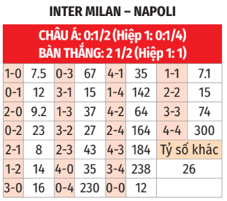 Inter đối mặt Napoli, Antonio Conte đụng độ đội bóng cũ