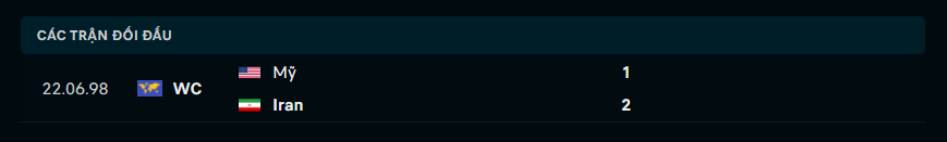 Lịch sử đối đầu Iran vs Mỹ Lịch sử đối đầu Iran vs Mỹ