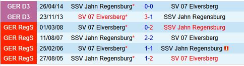 Jahn Regensburg đang vật lộn tại Bundesliga 2, đối đầu với đối thủ khó khăn Elversberg