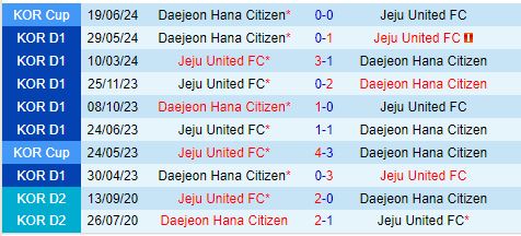 Jeju vs Daejeon Citizen Daejeon Bất Bại Trên Sân Khách, Hứa Hẹn Trận Đấu Căng Thẳng