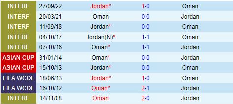 Jordan vs Oman Trận chiến gay cấn cho suất dự World Cup