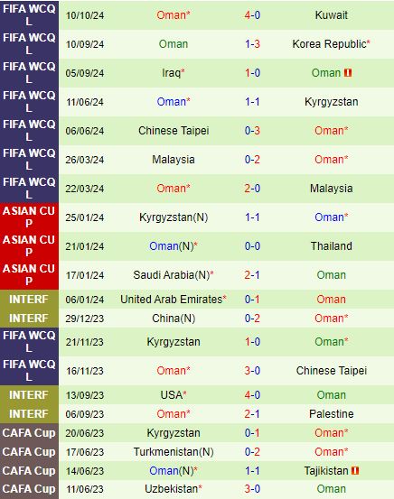 Jordan vs Oman Trận chiến gay cấn cho suất dự World Cup