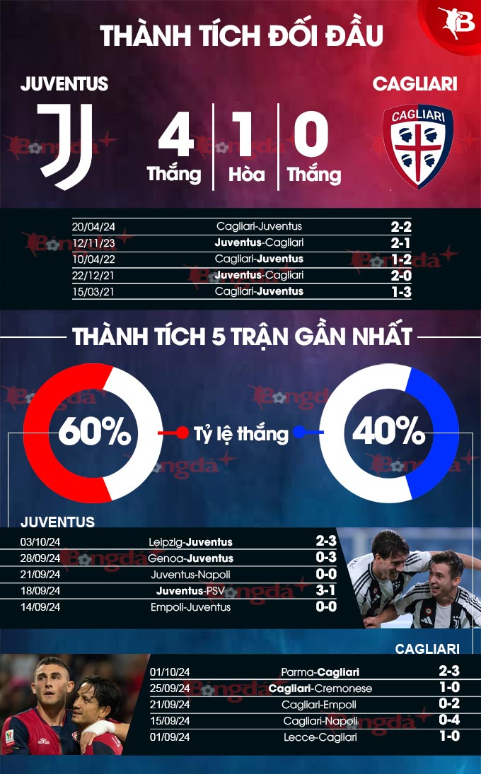 Juventus Sẵn Sàng Tiếp Cagliari, Mục Tiêu Thêm Ba Điểm Trên Con Đường Bám Đuổi Napoli