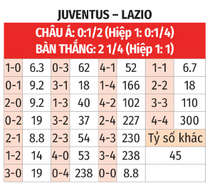 Juventus vs Lazio: Đụng độ đỉnh cao tại Allianz Stadium
