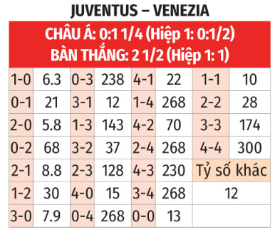 Juventus vs Venezia Lão bà vượt trội, vững tin 3 điểm