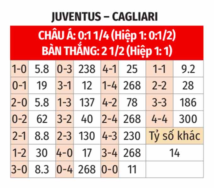 Juventus Sẵn Sàng Tiếp Cagliari, Mục Tiêu Thêm Ba Điểm Trên Con Đường Bám Đuổi Napoli