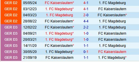 Trận so tài căng thẳng giữa Kaiserslautern và Magdeburg ở vòng 11 Bundesliga 2