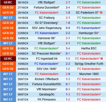 Trận so tài căng thẳng giữa Kaiserslautern và Magdeburg ở vòng 11 Bundesliga 2
