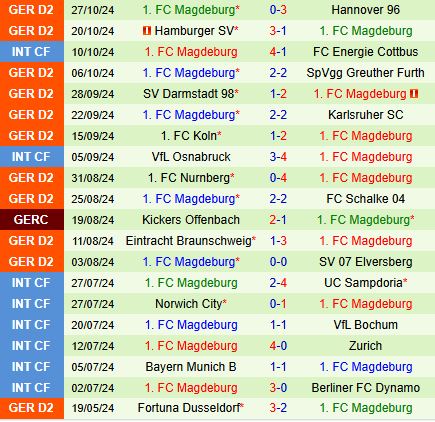 Trận so tài căng thẳng giữa Kaiserslautern và Magdeburg ở vòng 11 Bundesliga 2