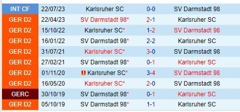 Karlsruher vs Darmstadt Trận đấu khó đoán giữa ứng viên thăng hạng và đội bất bại