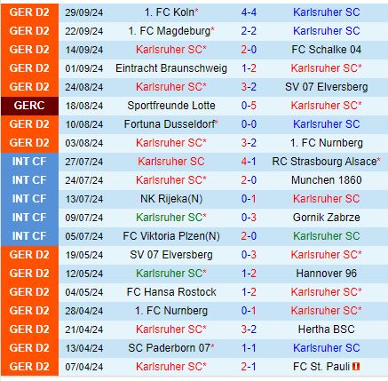Karlsruher vs Darmstadt Trận đấu khó đoán giữa ứng viên thăng hạng và đội bất bại