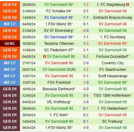 Karlsruher vs Darmstadt Trận đấu khó đoán giữa ứng viên thăng hạng và đội bất bại
