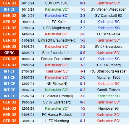 Karlsruher đấu Hertha Berlin Kết quả bất ngờ sắp diễn ra