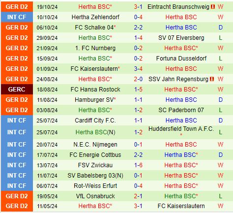 Karlsruher đấu Hertha Berlin Kết quả bất ngờ sắp diễn ra