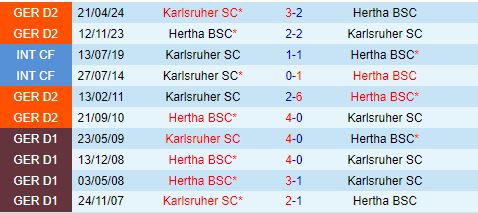 Karlsruher đấu Hertha Berlin Kết quả bất ngờ sắp diễn ra