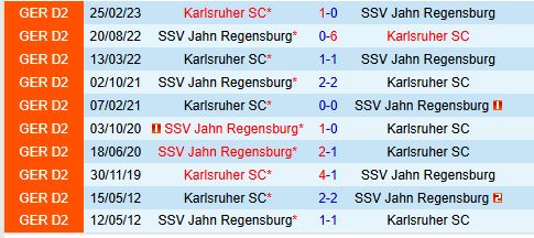Karlsruher đối đầu Jahn Regensburg Đội Chủ Nhà Sẵn Sàng Trở Lại Đường Đua Vô Địch