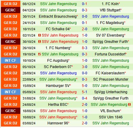 Karlsruher đối đầu Jahn Regensburg Đội Chủ Nhà Sẵn Sàng Trở Lại Đường Đua Vô Địch