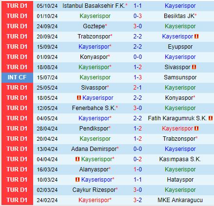 Đánh Giá Trận Đấu Vòng 8 Super Lig Thổ Nhĩ Kỳ Kayserispor Đấu Gaziantep