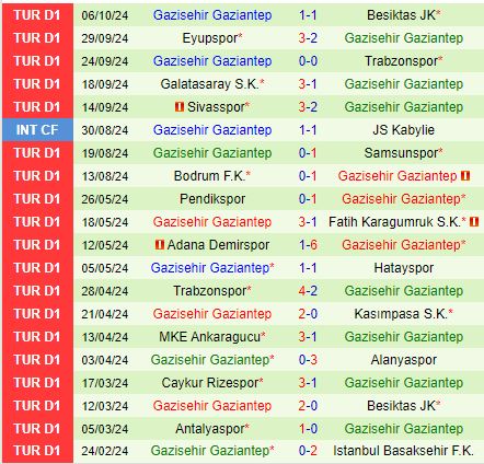 Đánh Giá Trận Đấu Vòng 8 Super Lig Thổ Nhĩ Kỳ Kayserispor Đấu Gaziantep