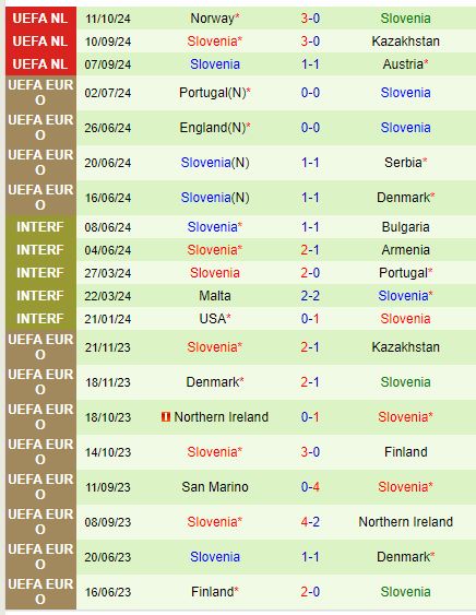 Cuộc chiến sinh tử tại Astana Kazakhstan đấu Slovenia để tránh xuống hạng