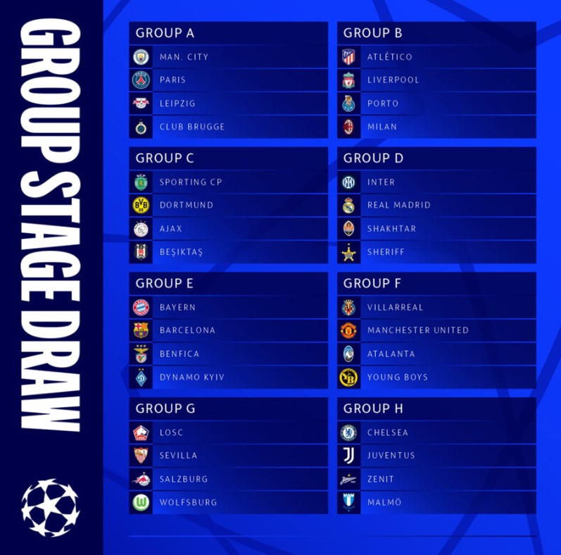 Champions League 2021/2022