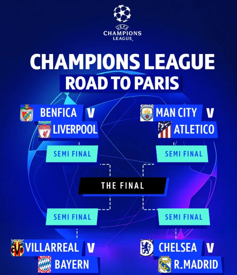 Kết quả bốc thăm, lịch thi đấu tứ kết Champions League 2021/2022