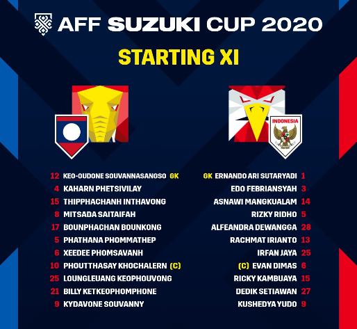 Kết quả Lào vs Indonesia