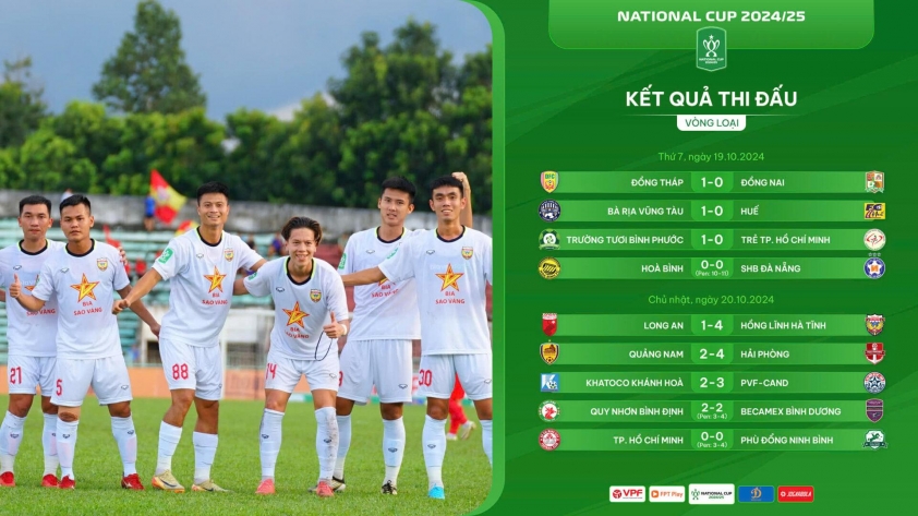 Cúp Quốc gia 2024/25 Bất ngờ nối tiếp bất ngờ