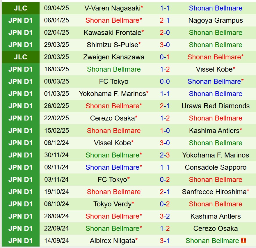 Nhận định Kyoto Sanga vs Shonan Bellmare: Chủ nhà được đánh giá cao
