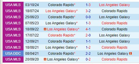 LA Galaxy Sẵn Sàng Trả Thù Đối Đầu Với Colorado Rapids Trong Vòng Loại Cúp MLS