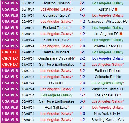 LA Galaxy Sẵn Sàng Trả Thù Đối Đầu Với Colorado Rapids Trong Vòng Loại Cúp MLS