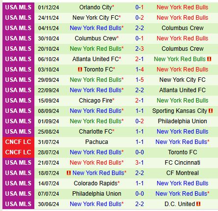 Trận chiến định đoạt MLS Cup: LA Galaxy đối đầu New York Red Bulls trong trận chung kết kịch tính