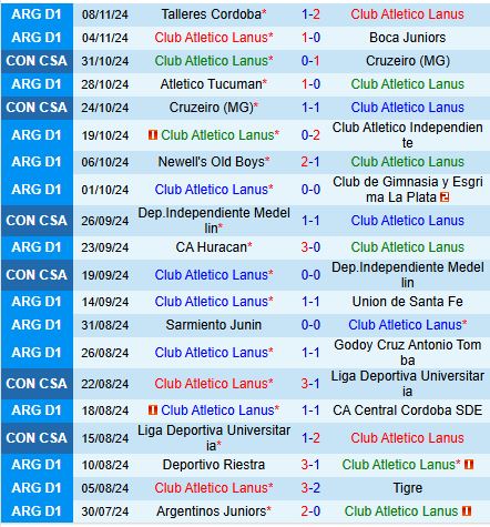 Lanus Tự Tin Tiếp Đón Platense Trong Cuộc Chiến Đoạt Điểm Số Vòng 22