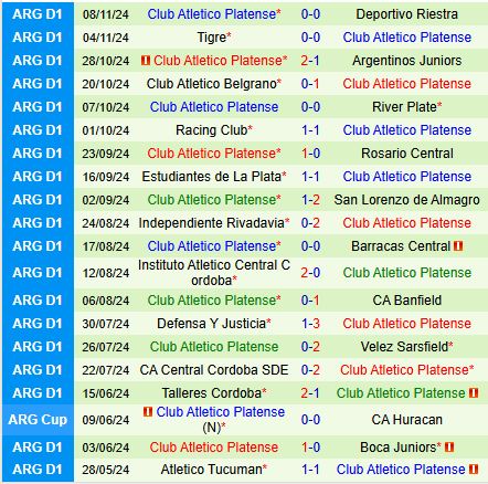 Lanus Tự Tin Tiếp Đón Platense Trong Cuộc Chiến Đoạt Điểm Số Vòng 22