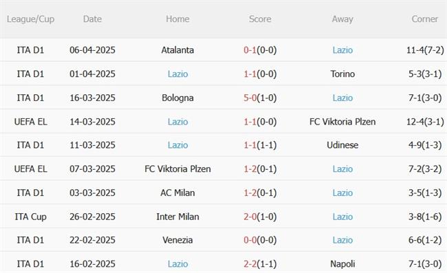 Phân tích trận đấu Bodo Glimt vs Lazio: Cuộc đối đầu giữa hiện tượng và ông lớn