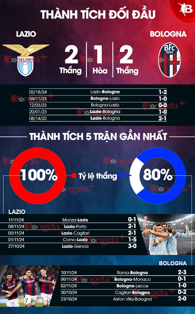 Lazio Khát Vọng Tiếp Tục Chuyến Bay Cao; Bologna Sẵn Sàng Đối Đầu