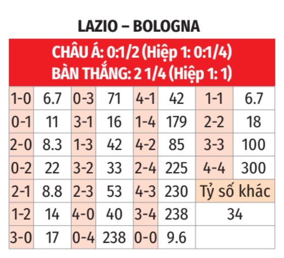 Lazio Khát Vọng Tiếp Tục Chuyến Bay Cao; Bologna Sẵn Sàng Đối Đầu