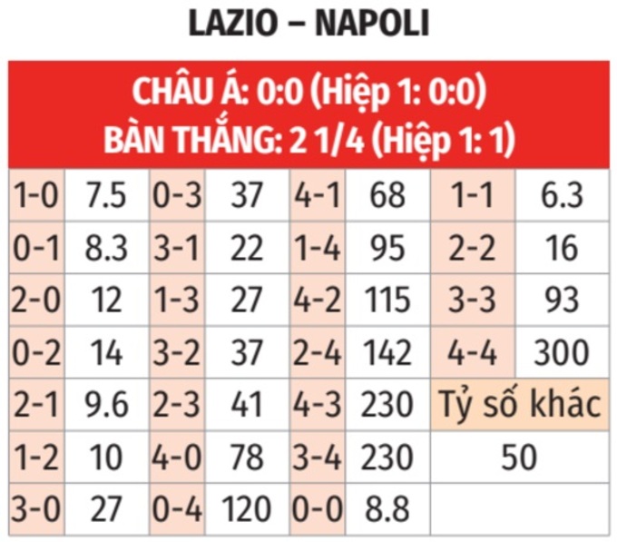Napoli Đối Đầu Lazio Các Nhà ĐKVĐ Mục Tiêu Tiếp Tục Thống Trị