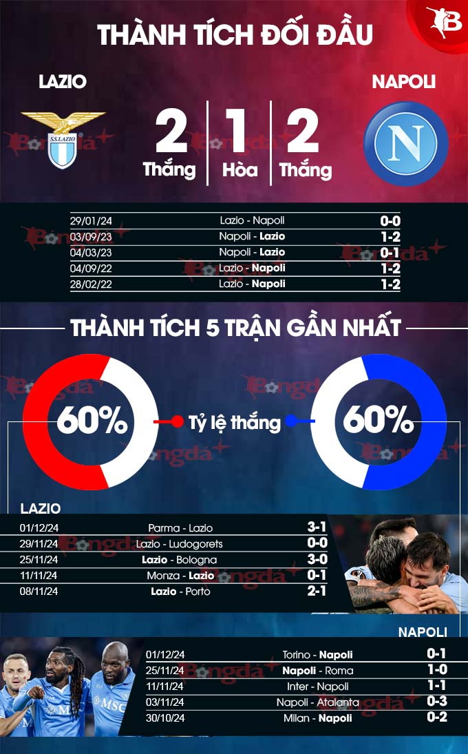 Napoli Đối Đầu Lazio Các Nhà ĐKVĐ Mục Tiêu Tiếp Tục Thống Trị